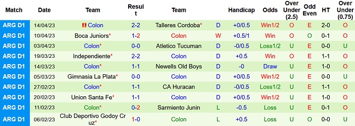 Nhận định, soi kèo Platense vs Colon, 02h30 ngày 18/4 - Ảnh 2