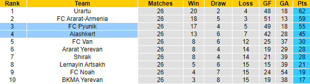 Nhận định, soi kèo Pyunik vs Alashkert, 22h00 ngày 17/4 - Ảnh 4