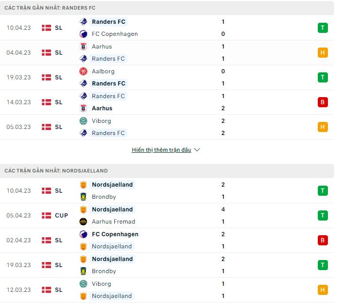 Nhận định, soi kèo Randers vs Nordsjaelland, 0h ngày 18/4 - Ảnh 1