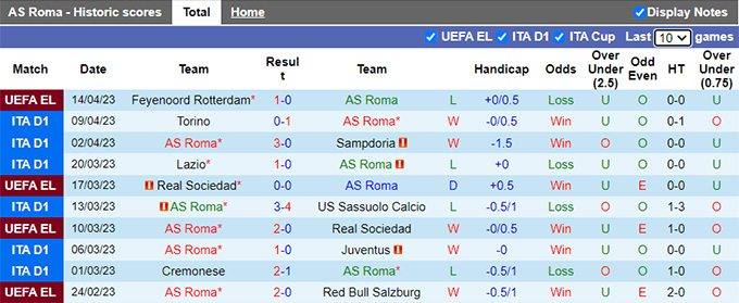 Nhận định, soi kèo Roma vs Udinese, 01h45 ngày 17/4 - Ảnh 1