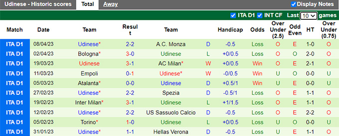 Nhận định, soi kèo Roma vs Udinese, 01h45 ngày 17/4 - Ảnh 2