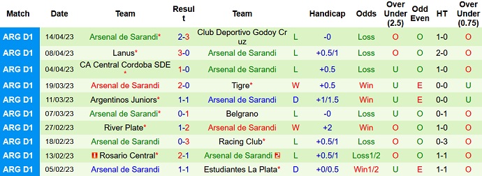 Nhận định, soi kèo Sarmiento vs Arsenal Sarandi, 05h00 ngày 18/4 - Ảnh 2