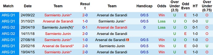 Nhận định, soi kèo Sarmiento vs Arsenal Sarandi, 05h00 ngày 18/4 - Ảnh 3