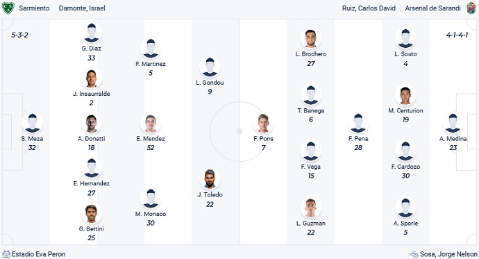 Nhận định, soi kèo Sarmiento vs Arsenal Sarandi, 05h00 ngày 18/4 - Ảnh 4