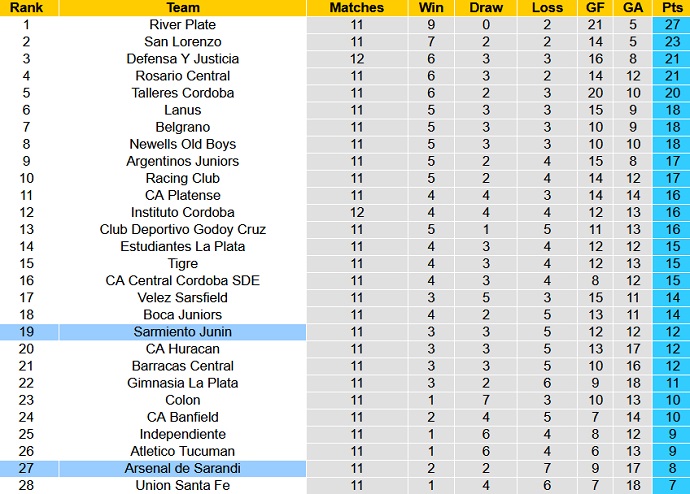 Nhận định, soi kèo Sarmiento vs Arsenal Sarandi, 05h00 ngày 18/4 - Ảnh 5