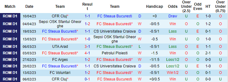 Nhận định, soi kèo Steaua Bucuresti vs Farul Constanta, 00h30 ngày 18/4 - Ảnh 1