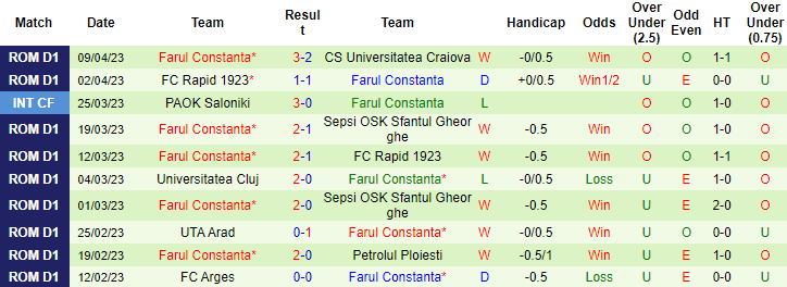 Nhận định, soi kèo Steaua Bucuresti vs Farul Constanta, 00h30 ngày 18/4 - Ảnh 2