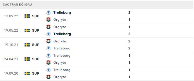 Nhận định, soi kèo Trelleborg vs Orgryte, 0h ngày 18/4 - Ảnh 2
