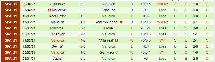 Soi kèo phạt góc Celta Vigo vs Mallorca, 02h00 ngày 18/4 - Ảnh 2