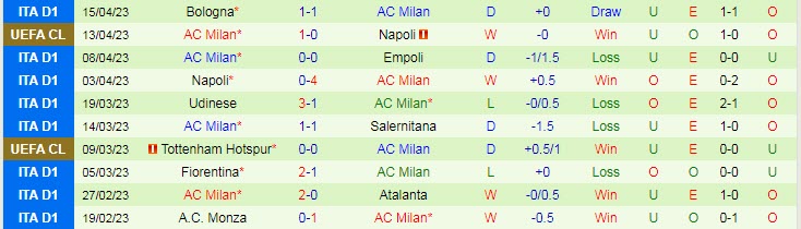 Chuyên gia dự đoán kết quả Napoli vs Milan, 02h00 ngày 19/4 - Ảnh 2
