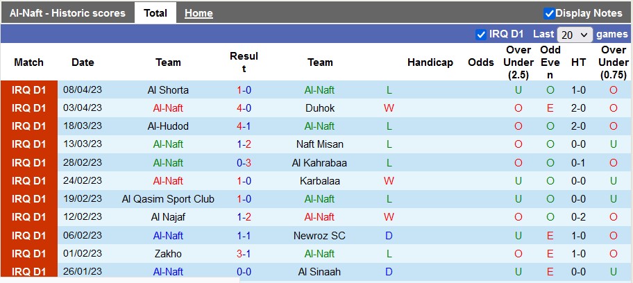 Nhận định, soi kèo Al-Naft vs Al Diwaniya, 19h00 ngày 18/4 - Ảnh 1