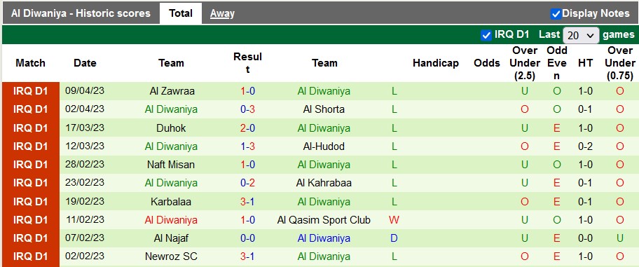 Nhận định, soi kèo Al-Naft vs Al Diwaniya, 19h00 ngày 18/4 - Ảnh 2