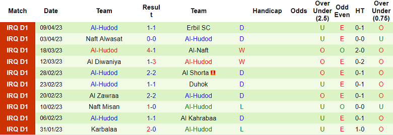 Nhận định, soi kèo Al Talaba vs Al-Hudod, 19h00 ngày 18/4 - Ảnh 2