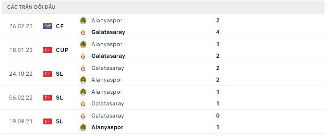 Nhận định, soi kèo Alanyaspor vs Galatasaray, 0h30 ngày 19/4 - Ảnh 2
