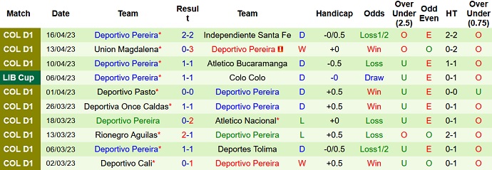 Nhận định, soi kèo Boca Juniors vs Deportivo Pereira, 07h00 ngày 19/4 - Ảnh 2