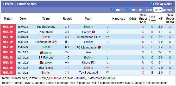 Nhận định, soi kèo Erchim vs BCH Lions, 15h00 ngày 18/4 - Ảnh 1