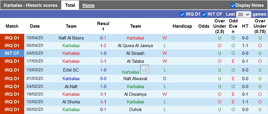 Nhận định, soi kèo Karbalaa vs Al Karkh, 19h00 ngày 18/4 - Ảnh 1