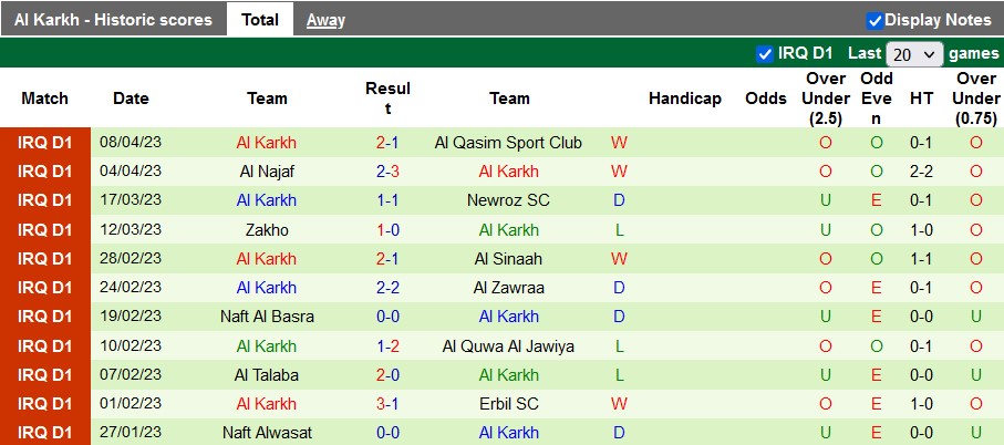 Nhận định, soi kèo Karbalaa vs Al Karkh, 19h00 ngày 18/4 - Ảnh 2