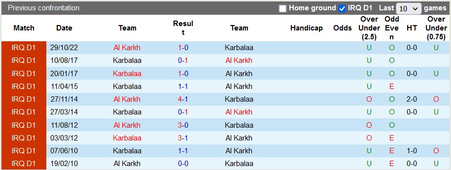 Nhận định, soi kèo Karbalaa vs Al Karkh, 19h00 ngày 18/4 - Ảnh 3