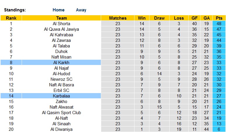 Nhận định, soi kèo Karbalaa vs Al Karkh, 19h00 ngày 18/4 - Ảnh 4