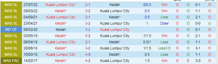 Nhận định, soi kèo Kedah vs Kuala Lumpur, 21h00 ngày 18/4 - Ảnh 3