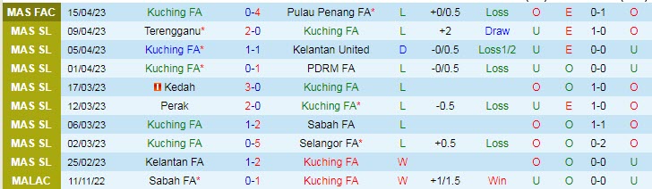 Nhận định, soi kèo Kuching vs Sri Pahang, 20h15 ngày 18/4 - Ảnh 1