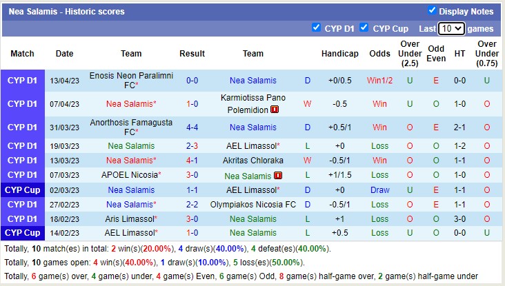 Nhận định, soi kèo Nea Salamis vs Doxa Katokopias, 23h00 ngày 18/4 - Ảnh 1