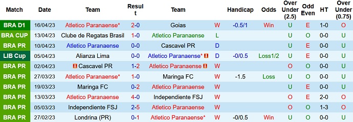 Nhận định, soi kèo Paranaense vs Atletico Mineiro, 07h00 ngày 19/4 - Ảnh 1
