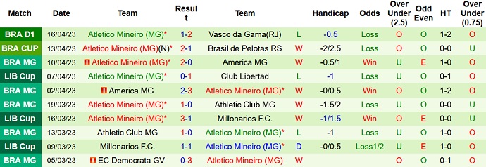 Nhận định, soi kèo Paranaense vs Atletico Mineiro, 07h00 ngày 19/4 - Ảnh 2