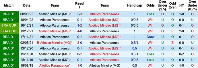 Nhận định, soi kèo Paranaense vs Atletico Mineiro, 07h00 ngày 19/4 - Ảnh 3