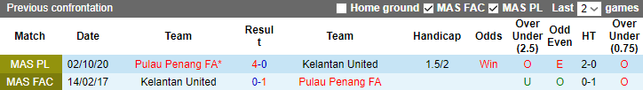 Nhận định, soi kèo Pulau Penang vs Kelantan, 21h00 ngày 18/4 - Ảnh 3