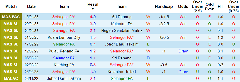 Nhận định, soi kèo Selangor vs Terengganu, 21h00 ngày 18/4 - Ảnh 1