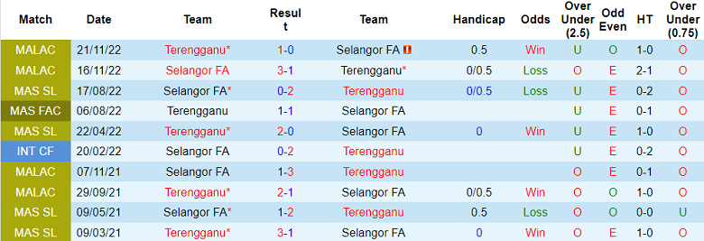 Nhận định, soi kèo Selangor vs Terengganu, 21h00 ngày 18/4 - Ảnh 3