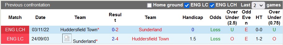 Nhận định, soi kèo Sunderland vs Huddersfield, 01h45 ngày 19/4 - Ảnh 3