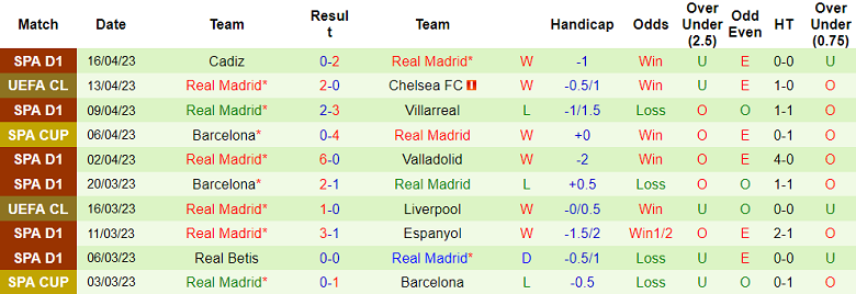 Phân tích tỷ lệ kèo hiệp 1 Chelsea vs Real Madrid, 02h00 ngày 19/4 - Ảnh 2