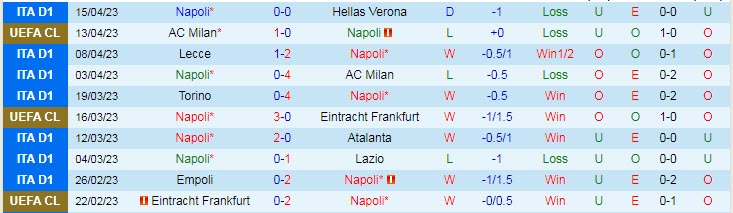 Phân tích tỷ lệ kèo hiệp 1 Napoli vs Milan, 02h00 ngày 19/4 - Ảnh 1