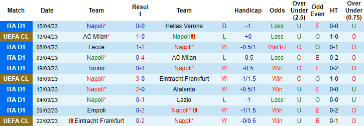Tiên tri đại bàng dự đoán kết quả Napoli vs Milan, 02h00 ngày 19/4 - Ảnh 2