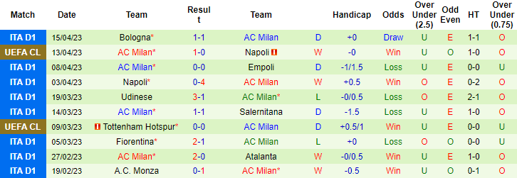Tiên tri đại bàng dự đoán kết quả Napoli vs Milan, 02h00 ngày 19/4 - Ảnh 3