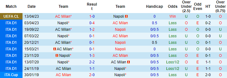 Tiên tri đại bàng dự đoán kết quả Napoli vs Milan, 02h00 ngày 19/4 - Ảnh 4
