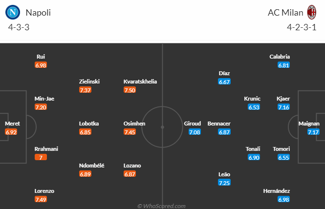 Tiên tri đại bàng dự đoán kết quả Napoli vs Milan, 02h00 ngày 19/4 - Ảnh 5