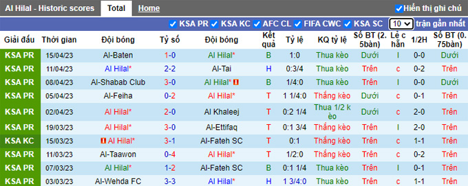 Nhận định, soi kèo Al Hilal vs Al-Nassr, 02h00 ngày 19/4 - Ảnh 1