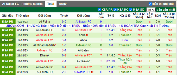 Nhận định, soi kèo Al Hilal vs Al-Nassr, 02h00 ngày 19/4 - Ảnh 2