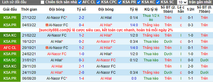Nhận định, soi kèo Al Hilal vs Al-Nassr, 02h00 ngày 19/4 - Ảnh 3