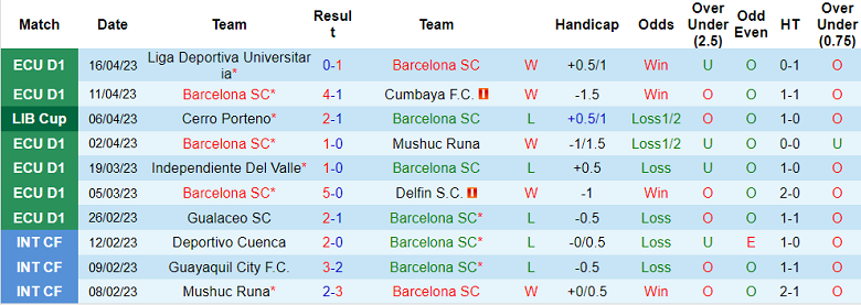 Nhận định, soi kèo Barcelona SC vs Club Bolivar, 09h00 ngày 20/4 - Ảnh 1