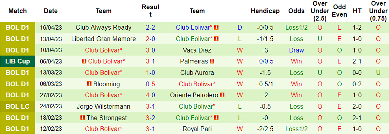 Nhận định, soi kèo Barcelona SC vs Club Bolivar, 09h00 ngày 20/4 - Ảnh 2