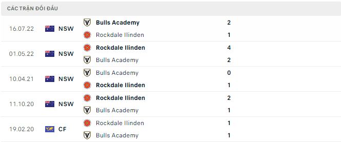 Nhận định, soi kèo Bulls Academy vs Rockdale Ilinden, 16h30 ngày 19/4 - Ảnh 2