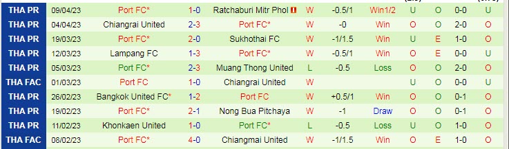 Nhận định, soi kèo Buriram United vs Port FC, 19h00 ngày 19/4 - Ảnh 2