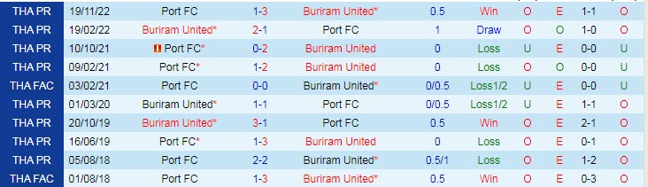 Nhận định, soi kèo Buriram United vs Port FC, 19h00 ngày 19/4 - Ảnh 3