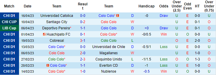 Nhận định, soi kèo Colo Colo vs Monagas, 08h00 ngày 20/4 - Ảnh 1