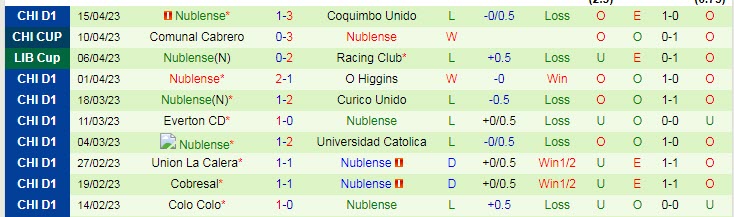 Nhận định, soi kèo Flamengo vs Nublense, 07h30 ngày 20/4 - Ảnh 2